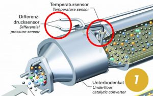 Diagram of DPF dpf-step-1